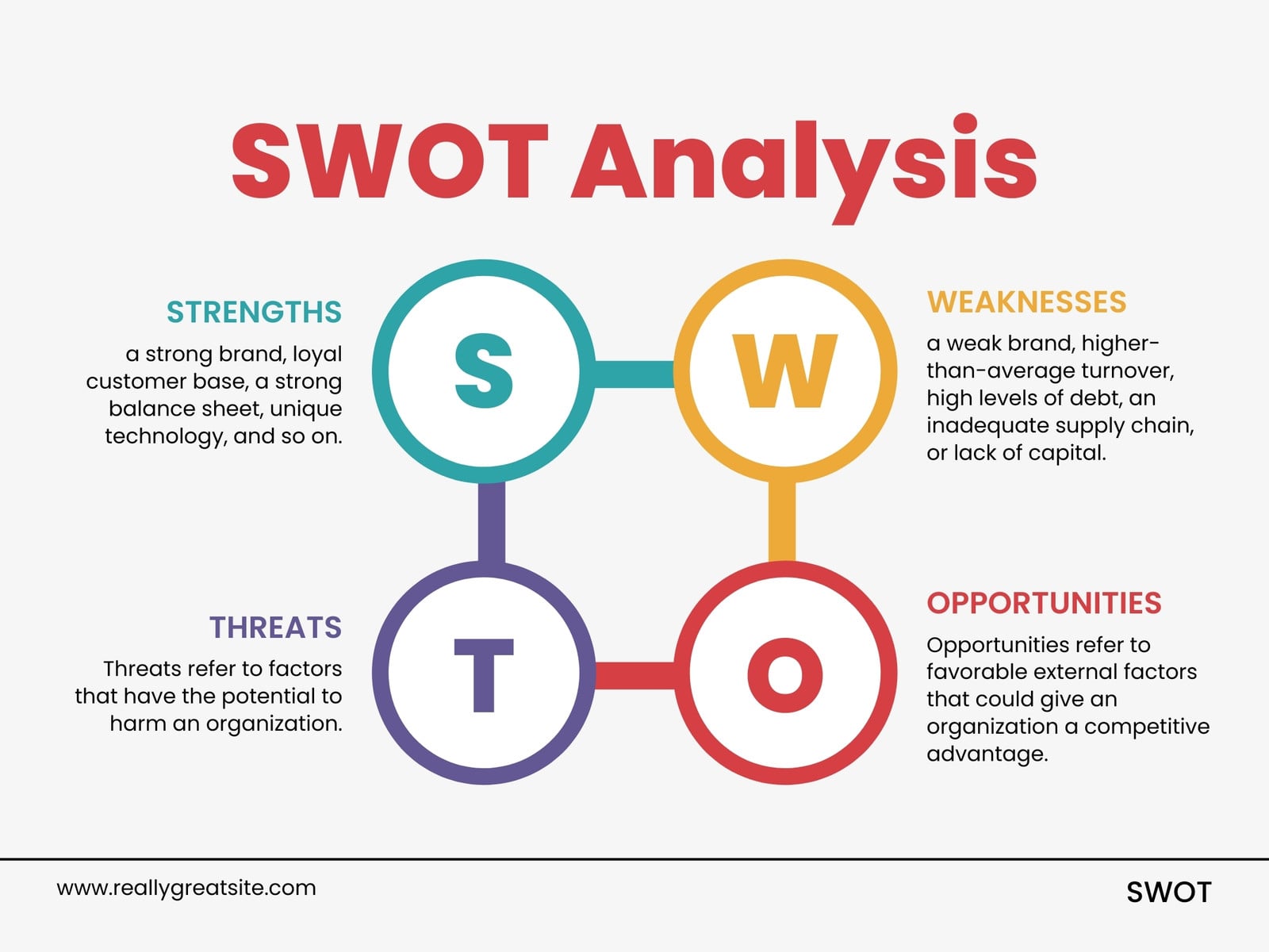 Red Simple SWOT Analysis Presentation Graph