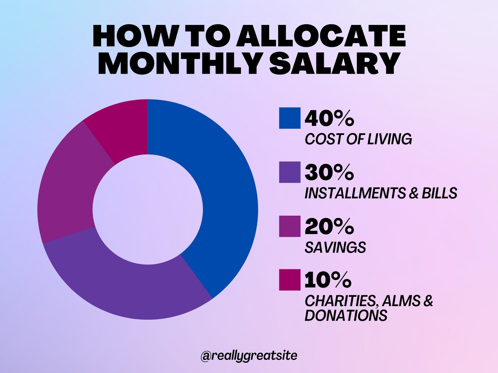 Pink Blue Creative Monthly Salary Graph