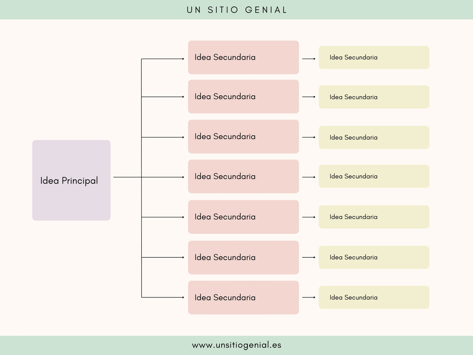 Gráfico de Ideas en Cajas de Texto Organizadas Colores Pasteles