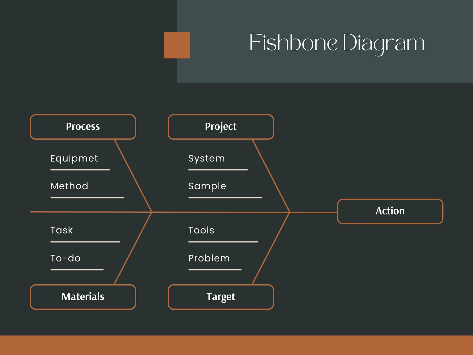 Fishbone Diagram Graph