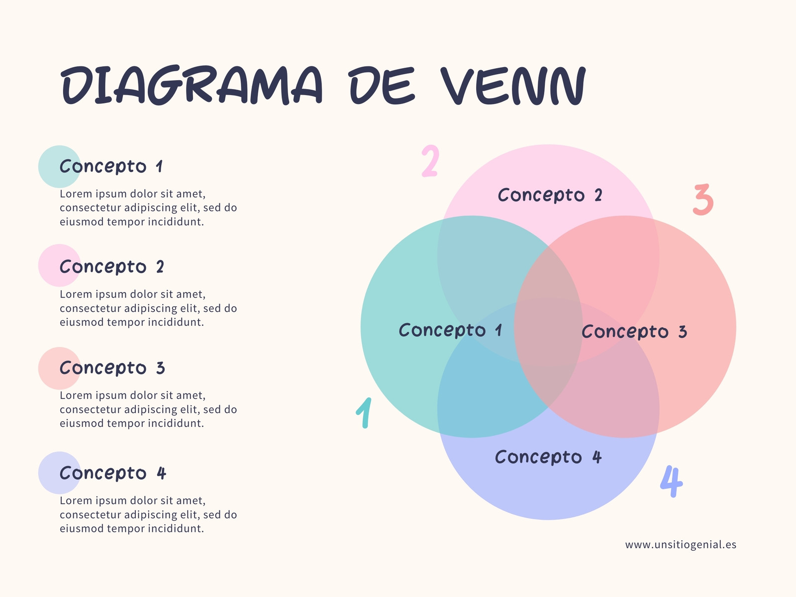 Gráfico Diagrama de Venn cuatro círculos Azul Verde Naranja Rosado