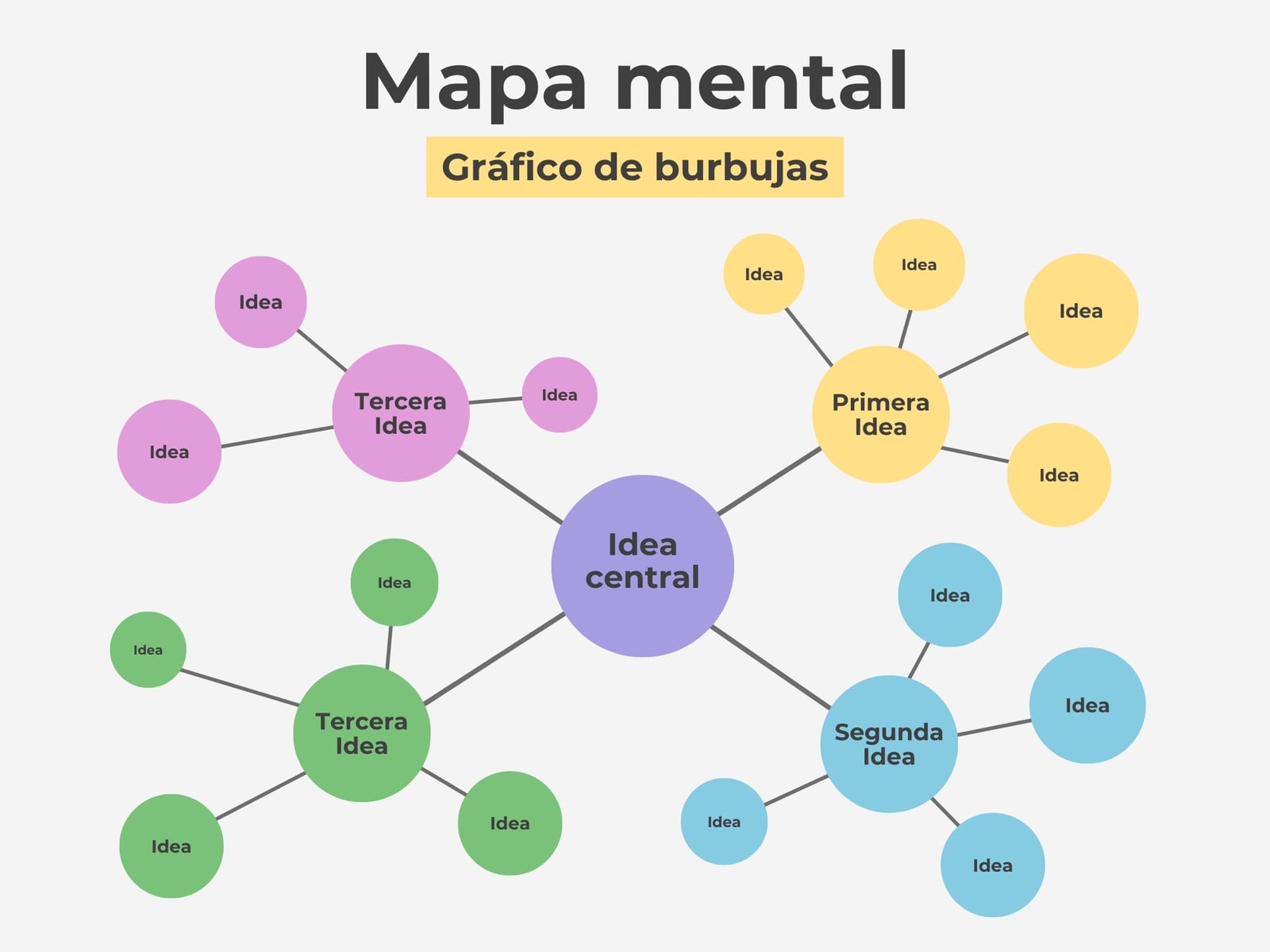 Gráfico Mapa de Burbujas Mental Idea Central y Relacionadas Circular Ordenado Multicolor