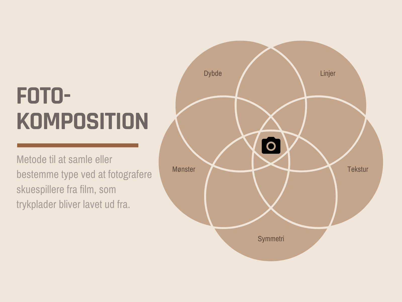 Fotosammensætning 5-Cirkel Venn Diagram