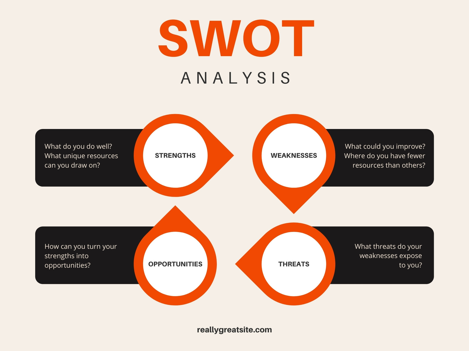 Champagne and Orange Simple Modern Analyst Swot Graph