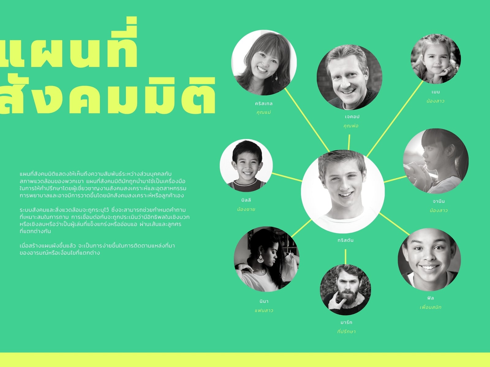แผนภูมิ แผนที่สังคมมิติ สีเหลืองและสีเขียวมินต์