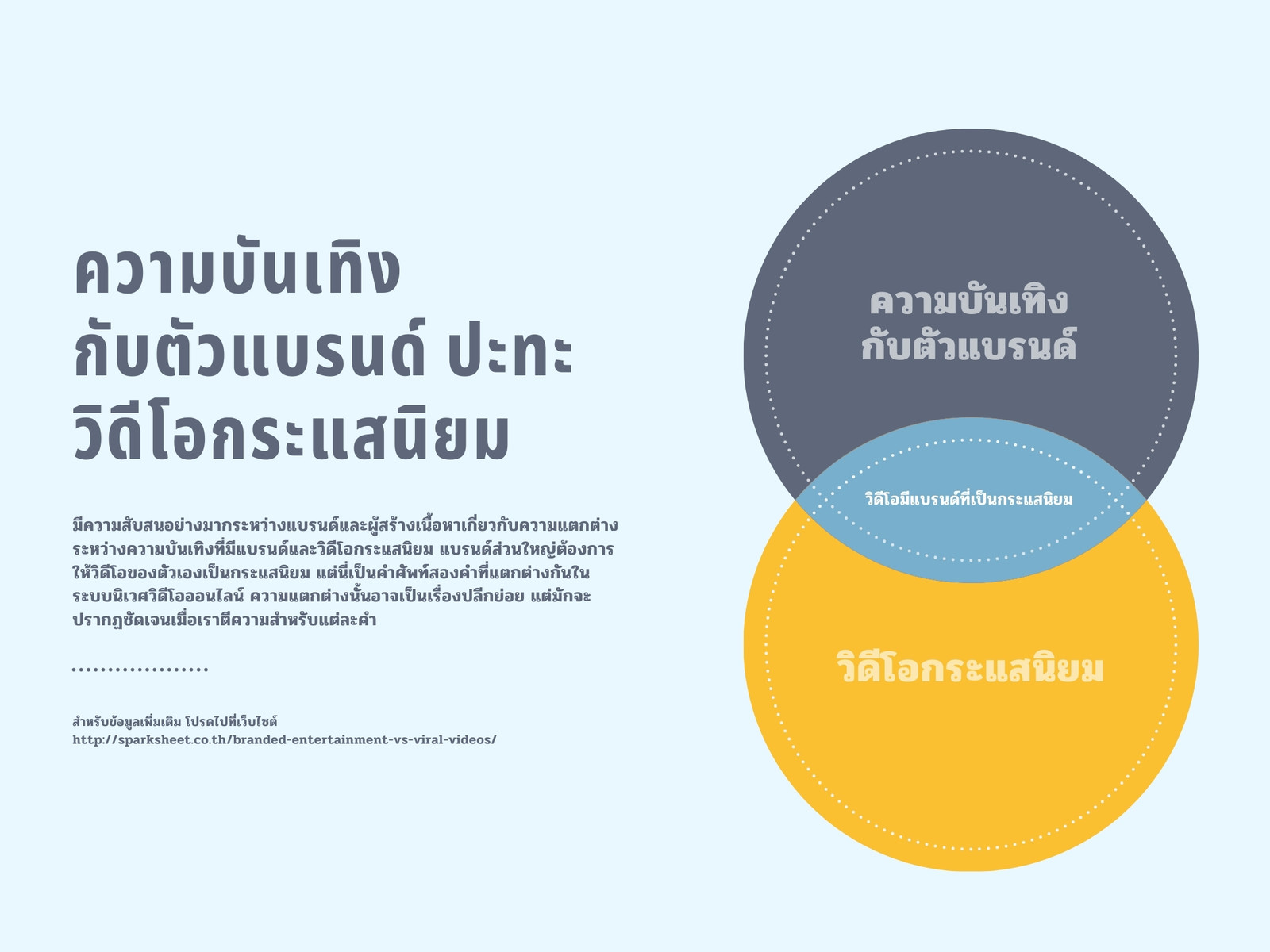 ความบันเทิงกับแบรนด์ เปรียบกับ วิดีโอกระแสนิยม