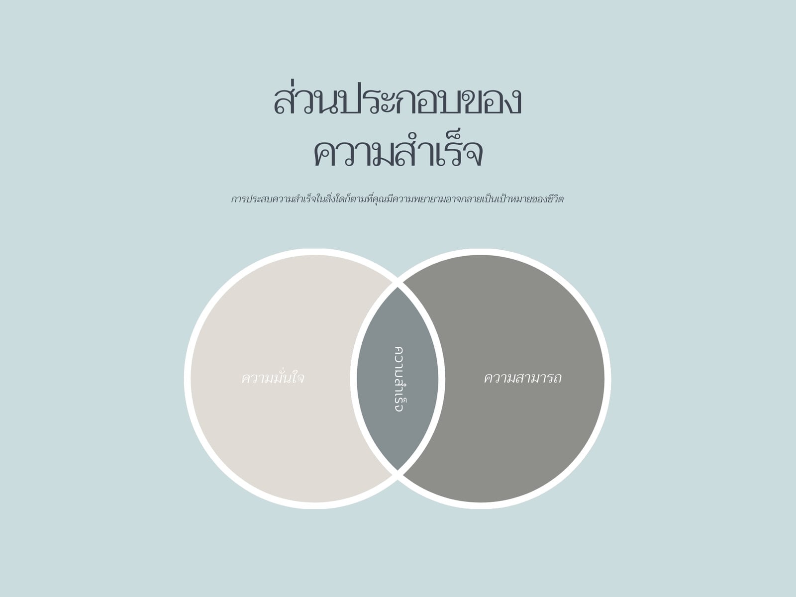 ส่วนประกอบของความสำเร็จ