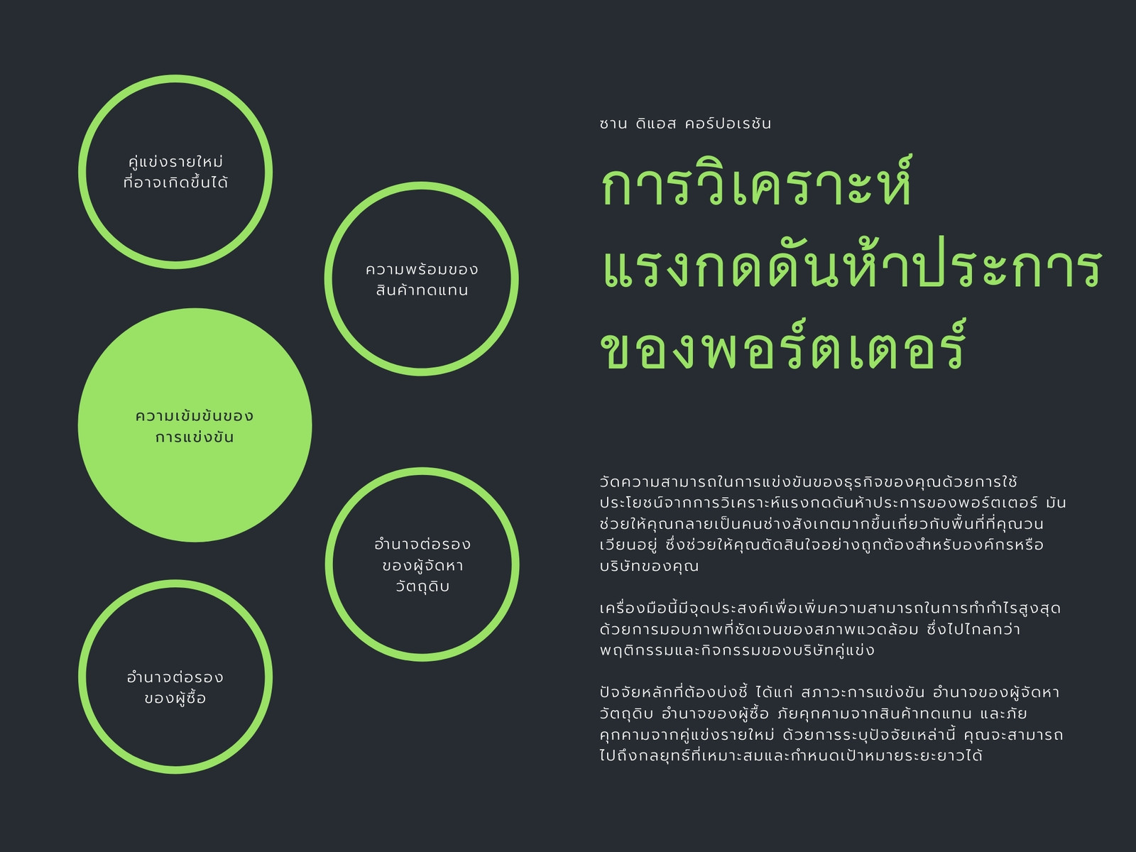 แผนภูมิการวิเคราะห์แรงกดดัน ห้าประการของพอร์ตเตอร์ สีเขียวและสีดำ
