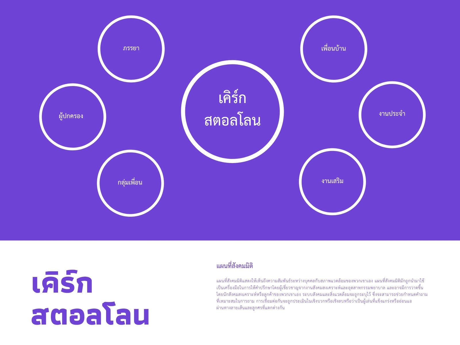 แผนภูมิ แผนที่สังคมมิติ วงกลม สีม่วง