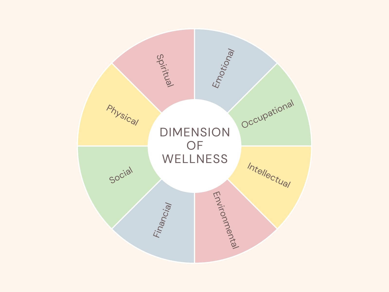 Beige Simple 8 Wheel of Life Diagram Graph