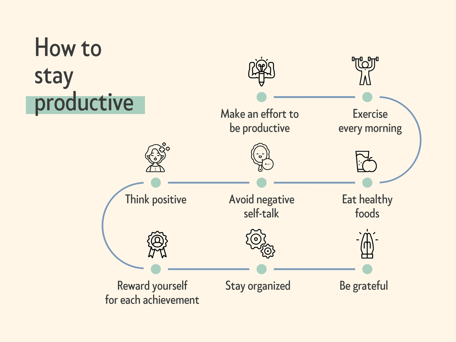 Yellow Simple How to Stay Productive Roadmap Line Graph