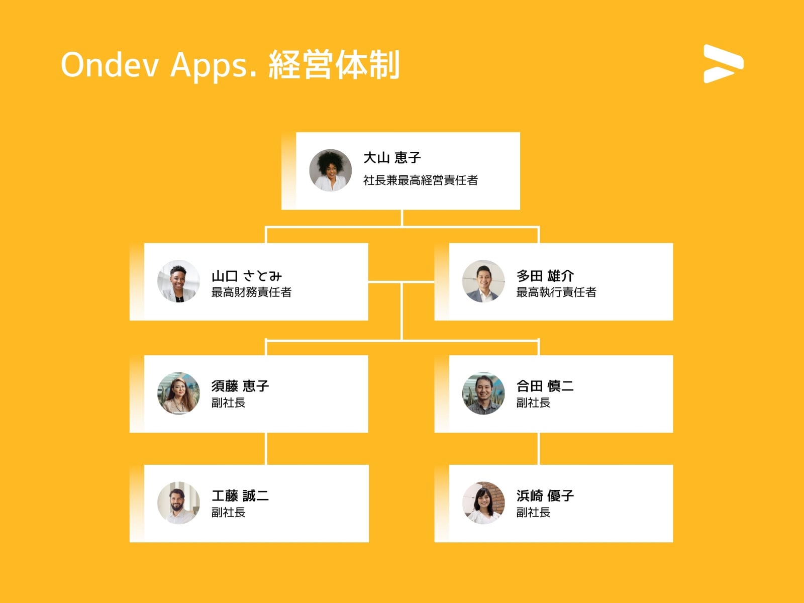 黄色、プロフェッショナル・グラデーション、テック、組織図