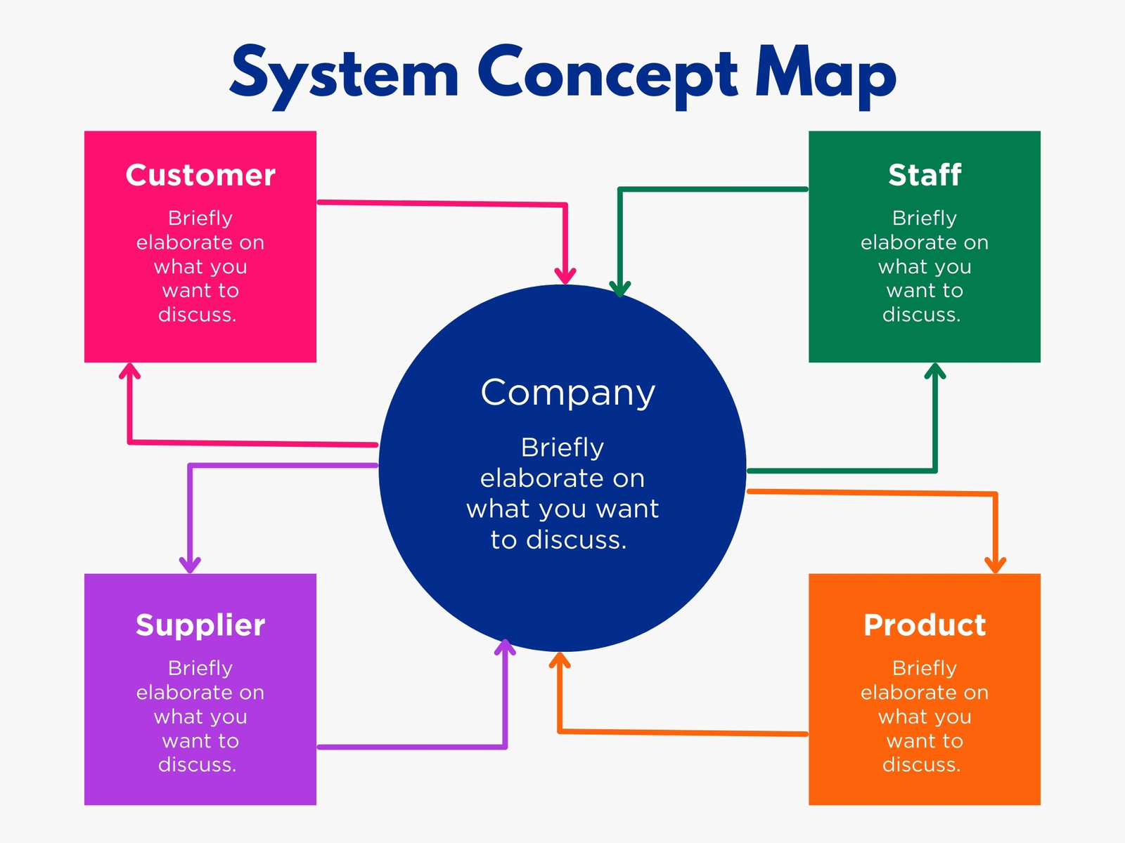 Colorful Context System Concept Map Infographic