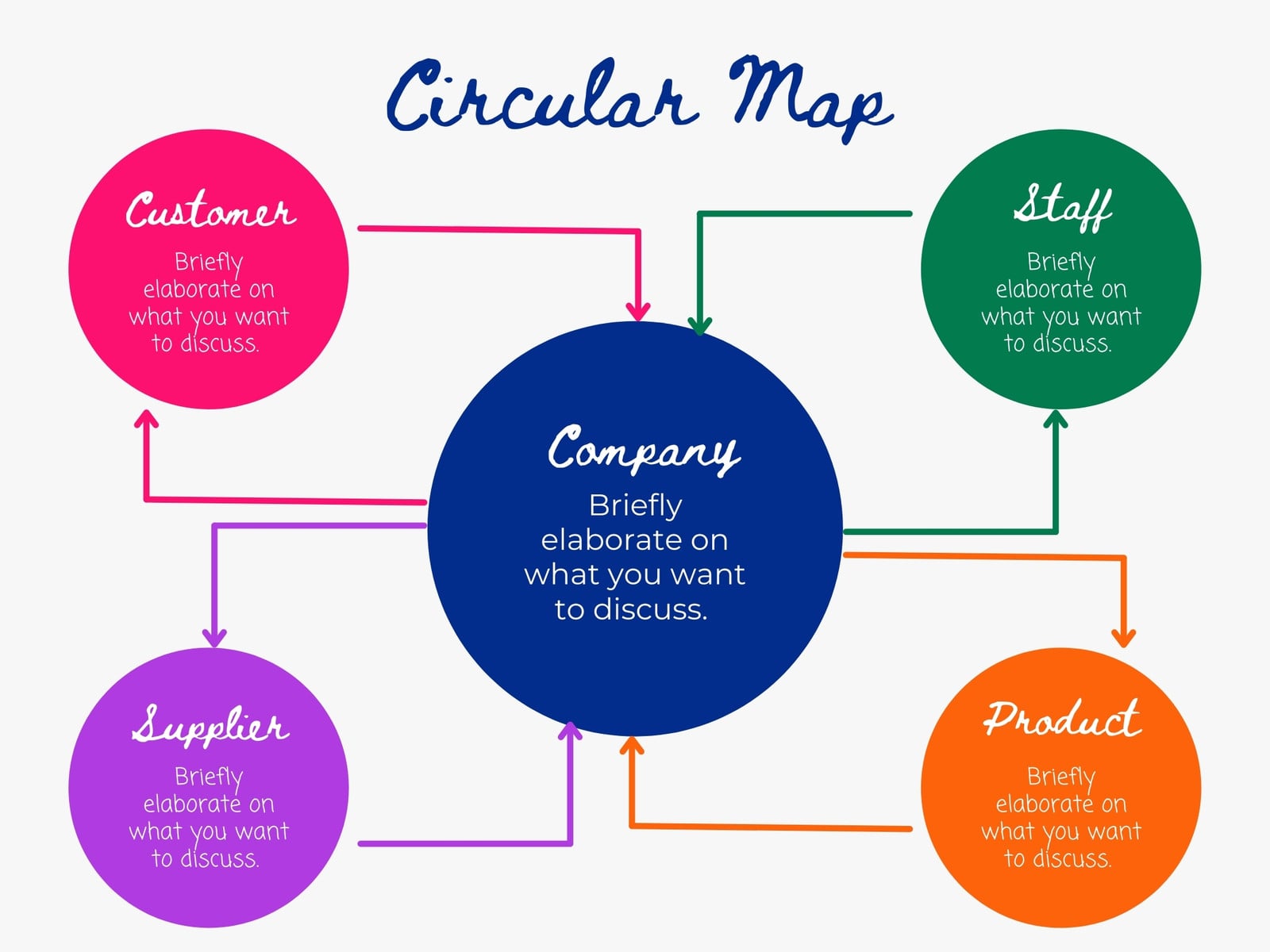 Colorful Circular Concept Map Infographic