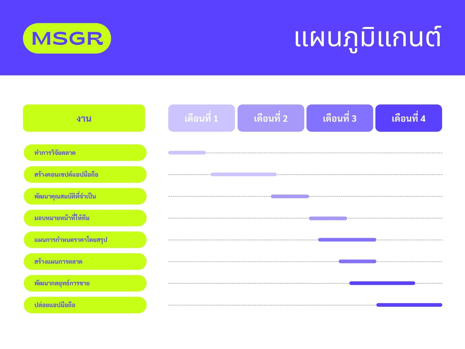 แผนภูมิแกนต์ แอป บริการส่งข้อความ มืออาชีพ เป็นมิตร สีเขียวนีออนและสีม่วง