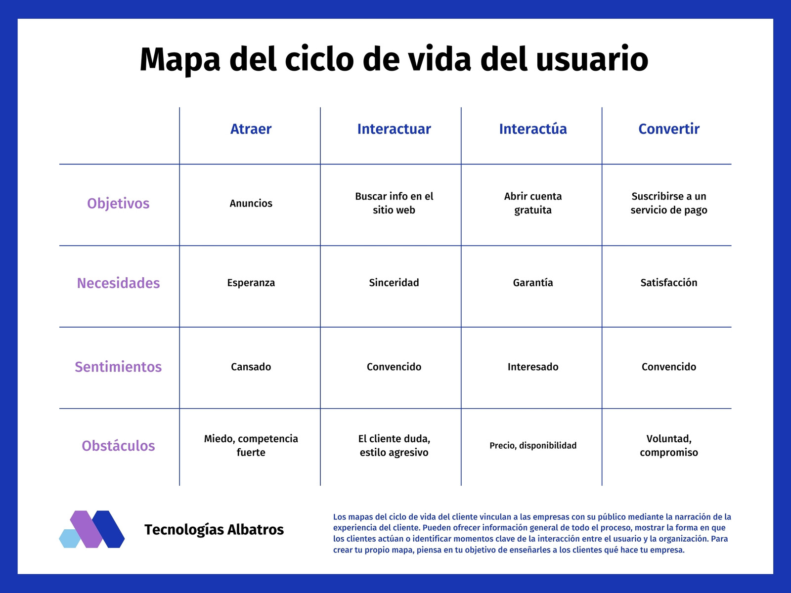 Azul y Morado Informal Corporativo Tecnología Organigrama