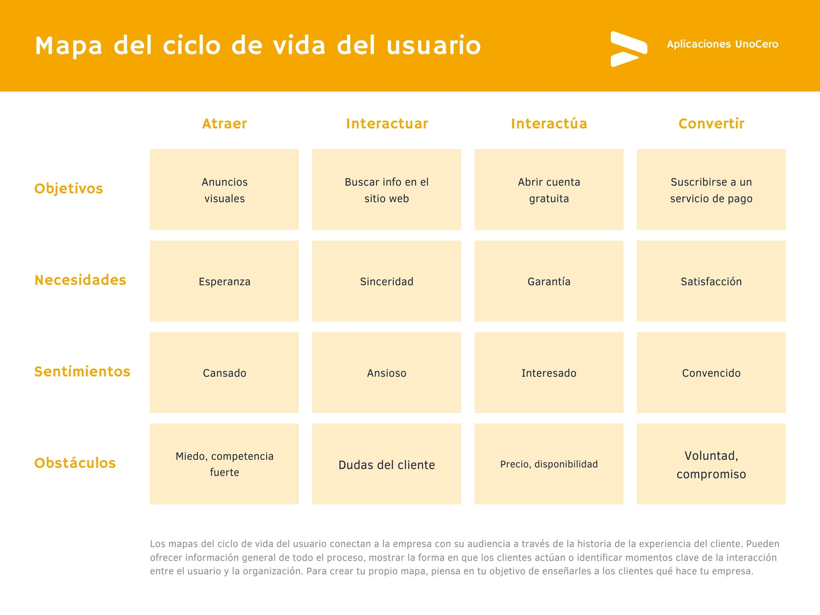 Amarillo Profesional Gradiente Tecnología Organigrama