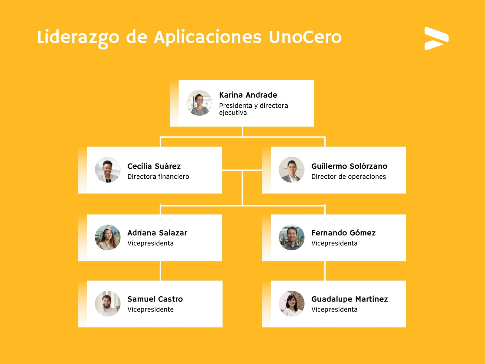 Amarillo Profesional Gradiente Tecnología Organigrama