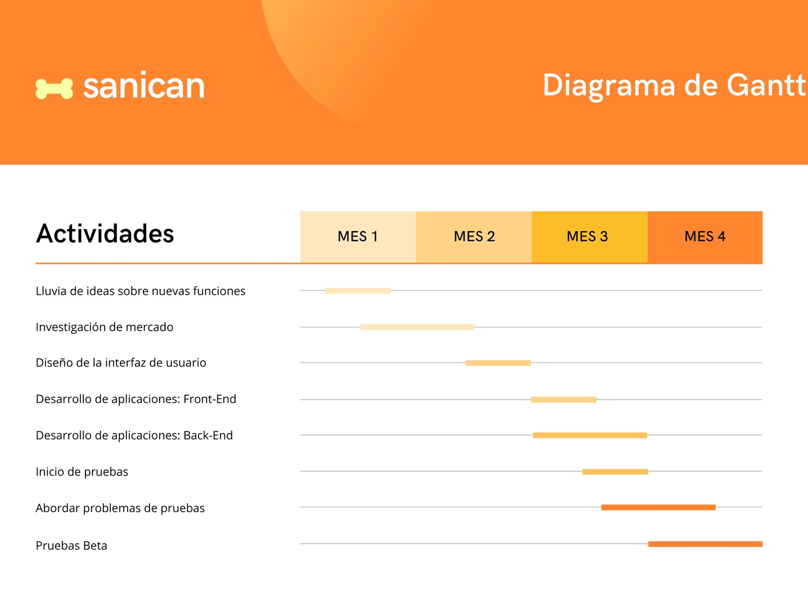 Naranja y Amarillo Profesional Gradiente Mascota Fitness Aplicación Gantt Diagrama