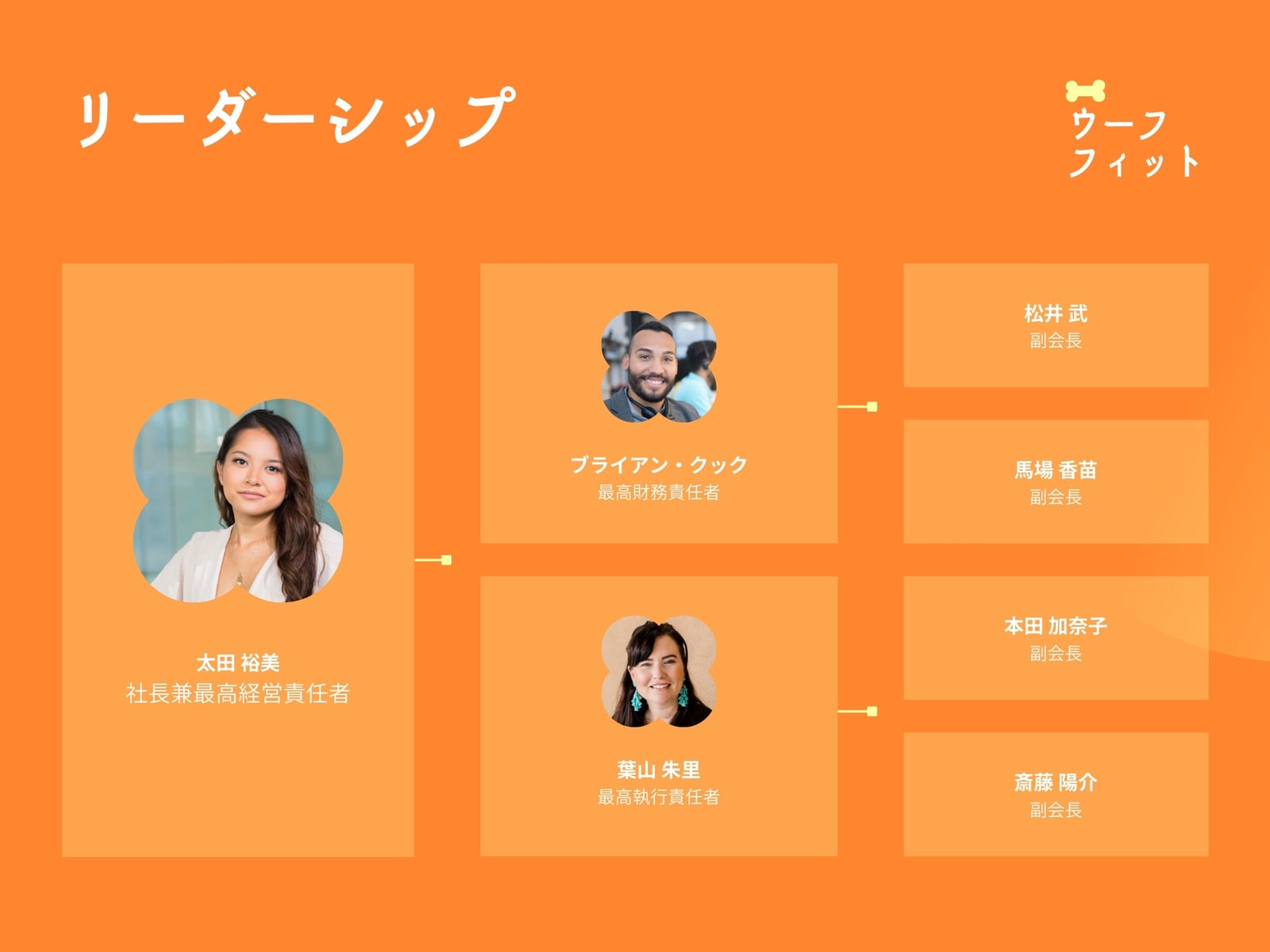 オレンジと黄色、プロフェッショナル・グラデーション、ペット・フィットネス・アプリ、組織図