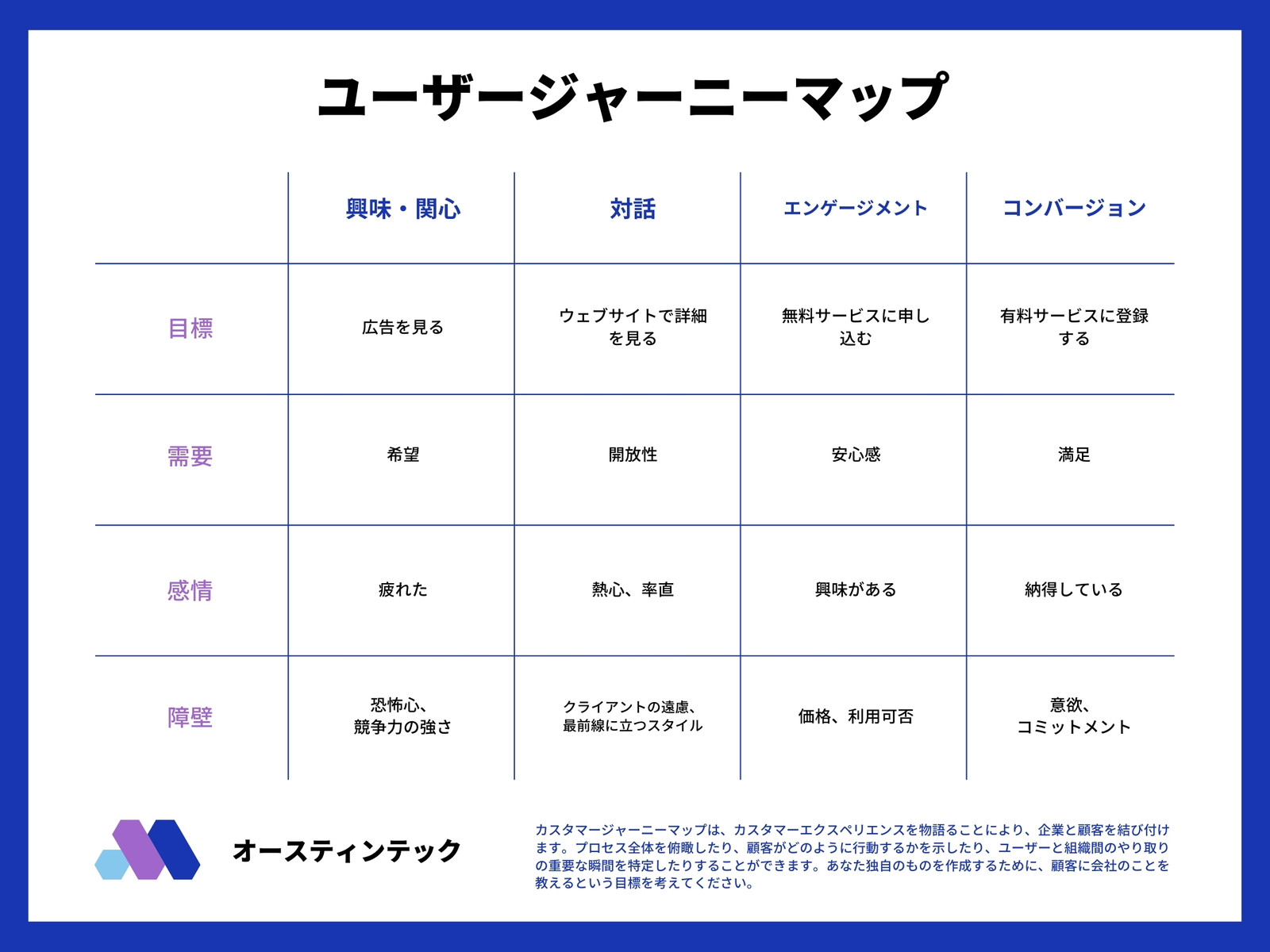 青と紫、カジュアル、企業・テック、IT企業、組織図
