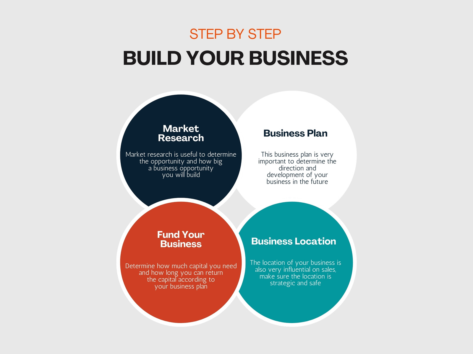Beige and Orange Simple Clean Step of Business Plan Graph
