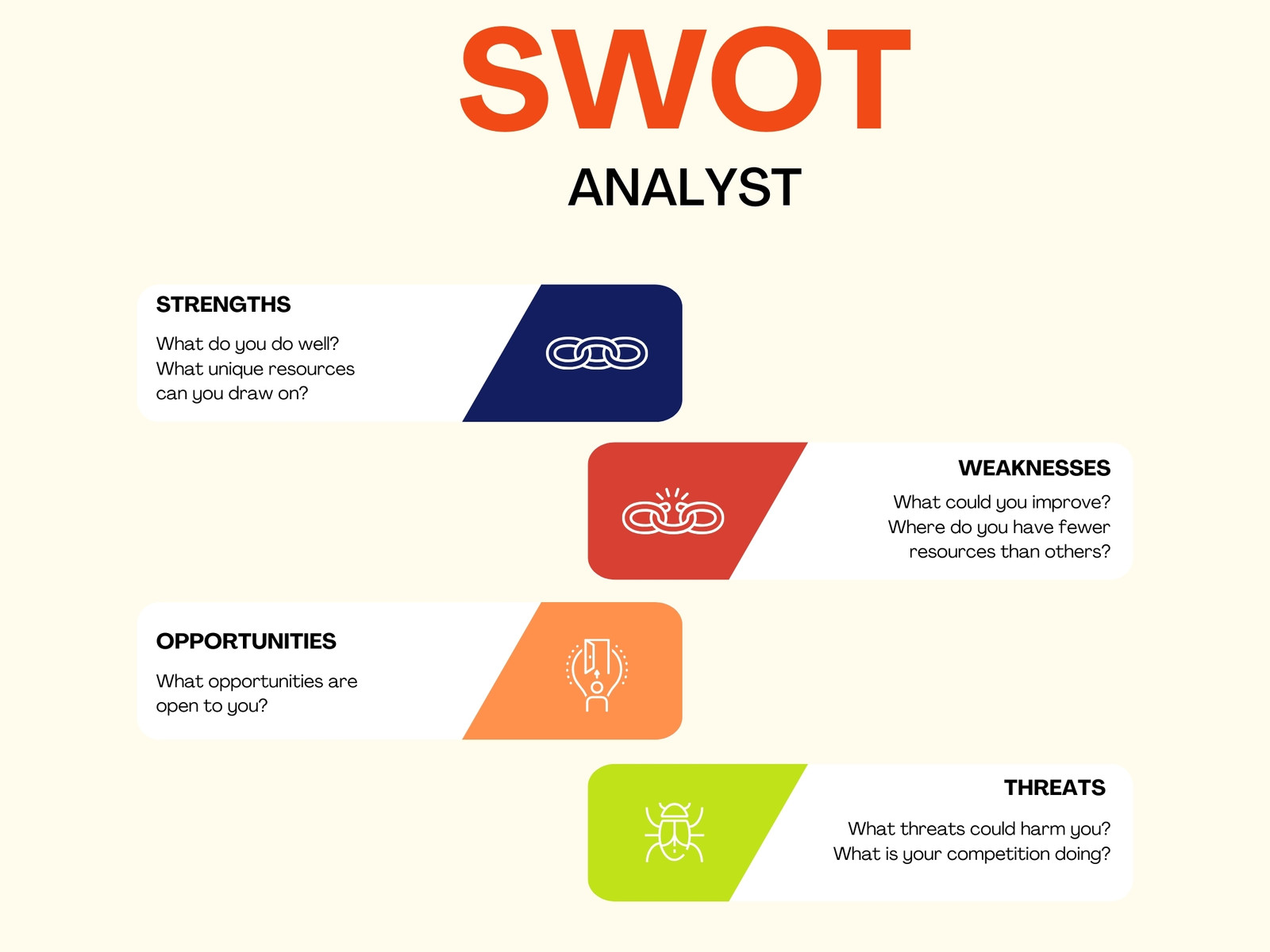 Cream and Colorfull Simple Modern Swot Analyst Graph