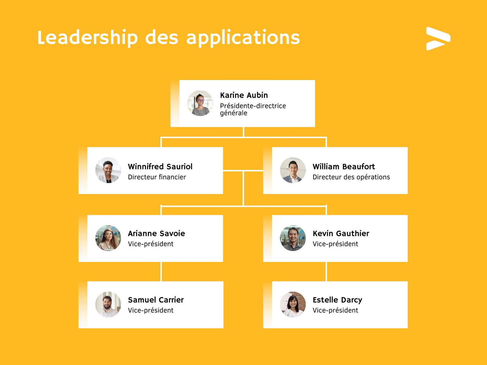 Graphique organisationnel technologie dégradé professionnel jaune