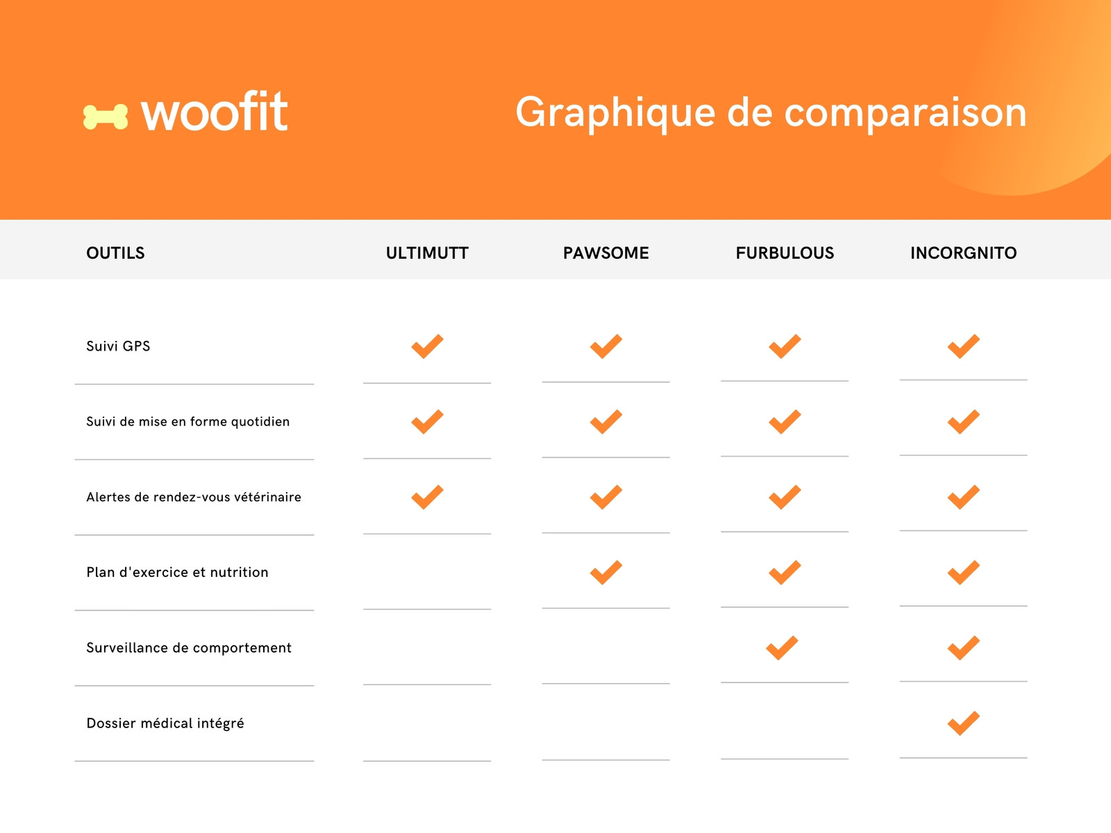 Graphique comparaison application de mise en forme animale dégradé professionnel orange et jaune