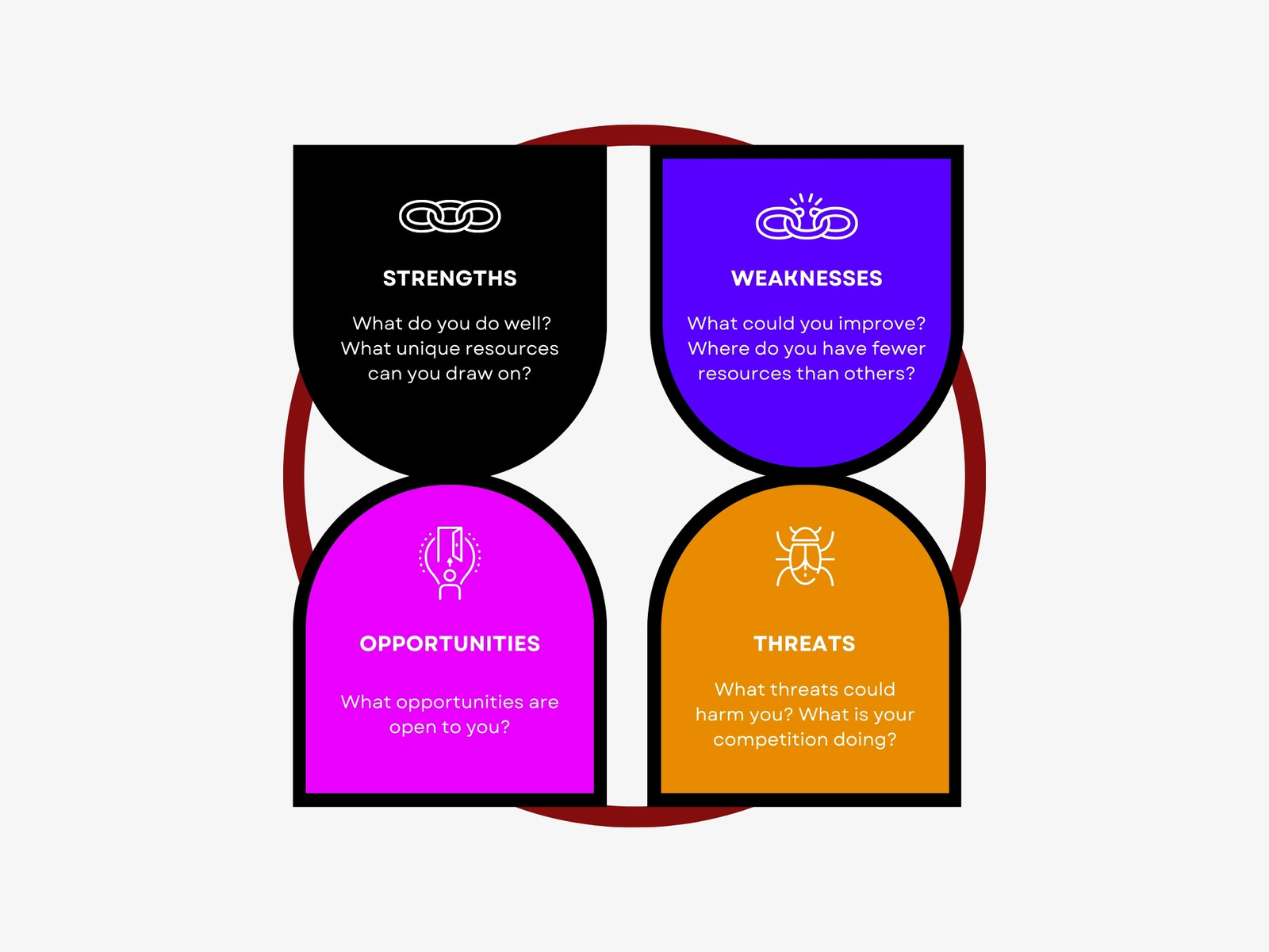 White and Colorfull Simple Modern Analyst SWOT Graph