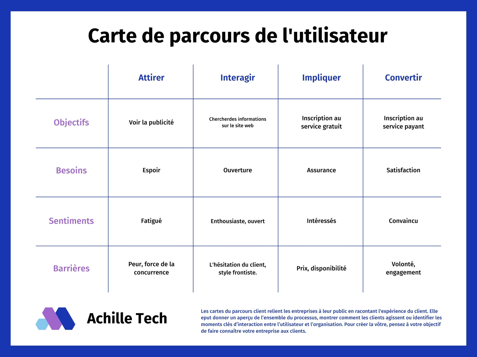 Graphique organisationnel technologie corporatif décontracté bleu et violet