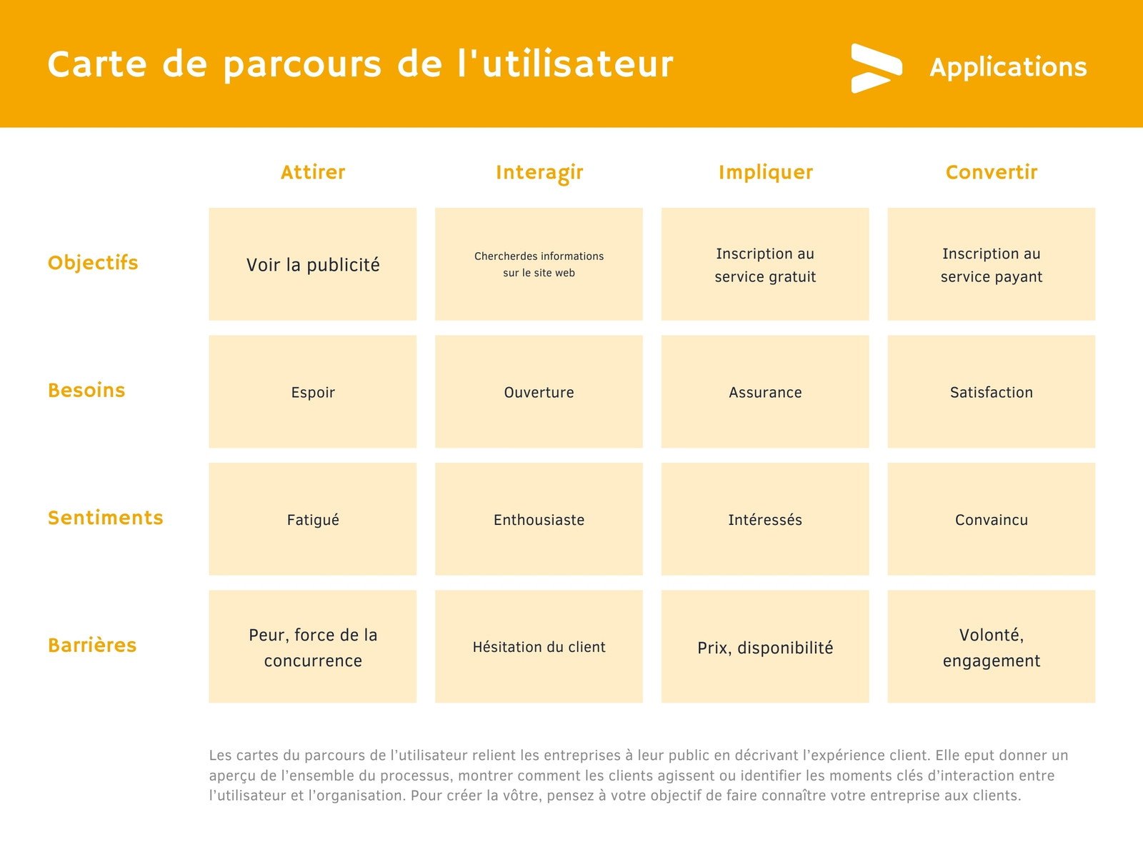Graphique organisationnel technologie dégradé professionnel jaune