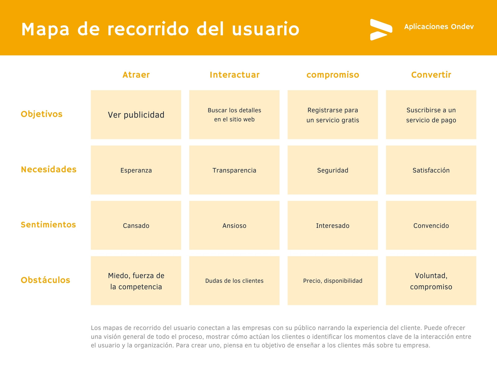 Amarillo Profesional Gradiente Tecnología Organizativo Gráfico