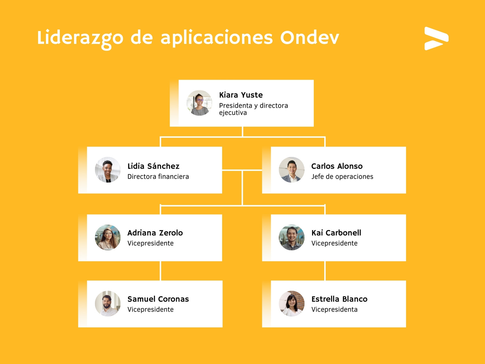Gráfico Tecnología  Profesional Organizativo Amarillo Degradado