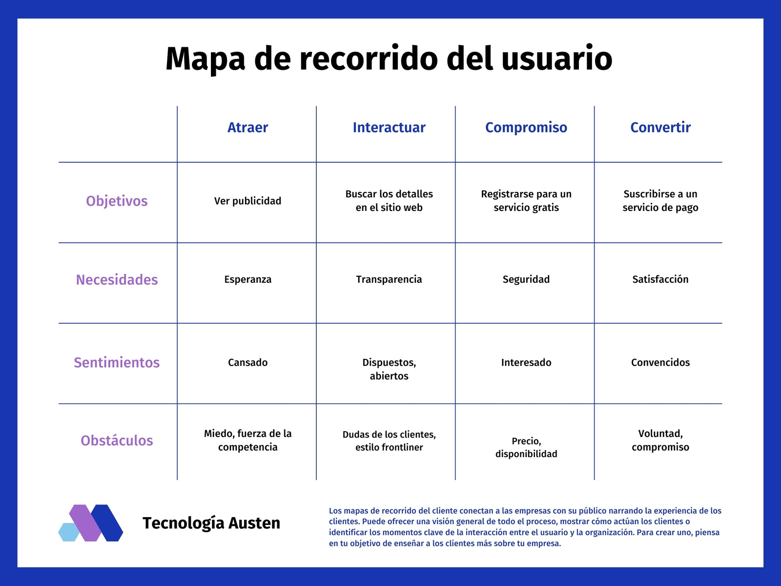Azul Morado Casual Empresarial Tecnología Gráfico
