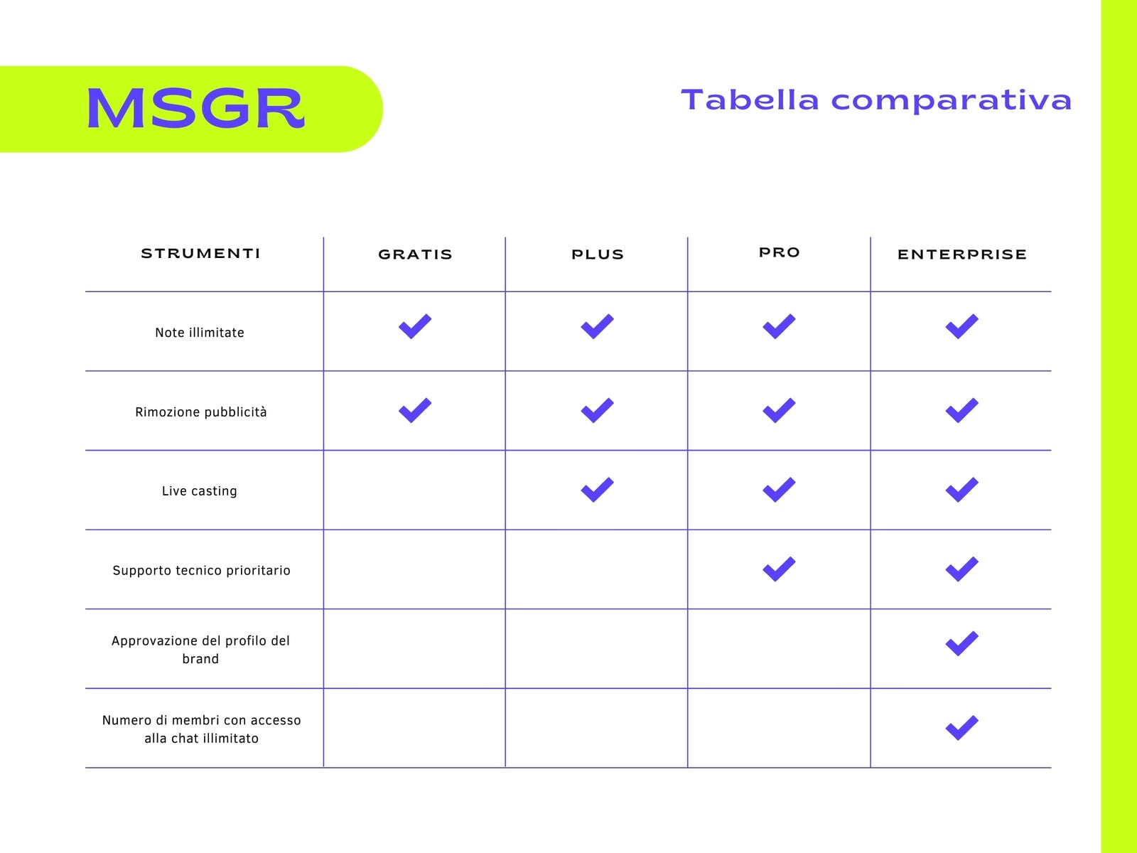 Verde Fluo e Viola Amichevole Professionale App di Messaggistica Tabella Comparativa