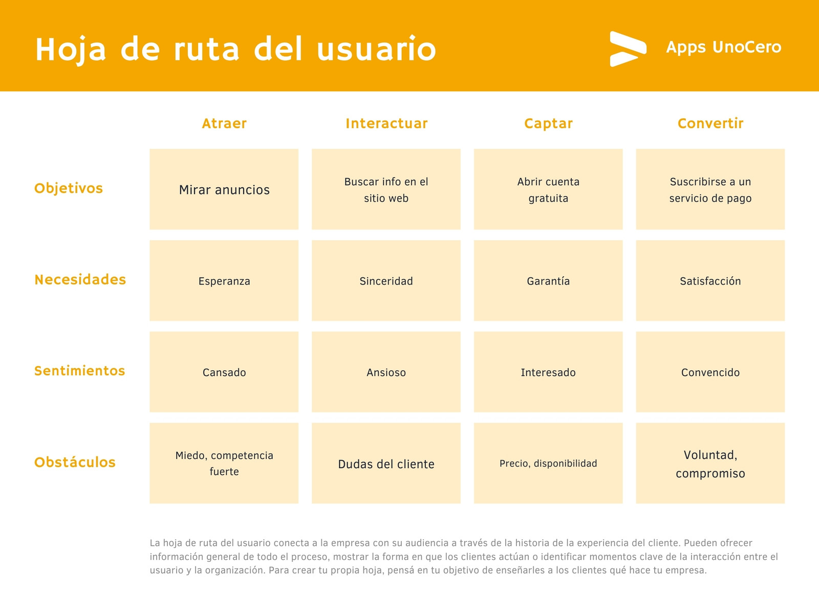 Amarillo Anaranjado Profesional Gradiente Tecnología Organigrama