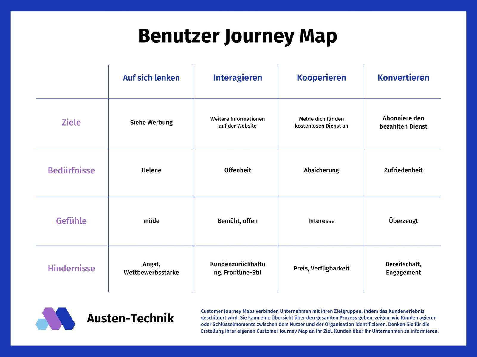 Blau und Lila Leger Unternehmen Tech Organisationsdiagramm