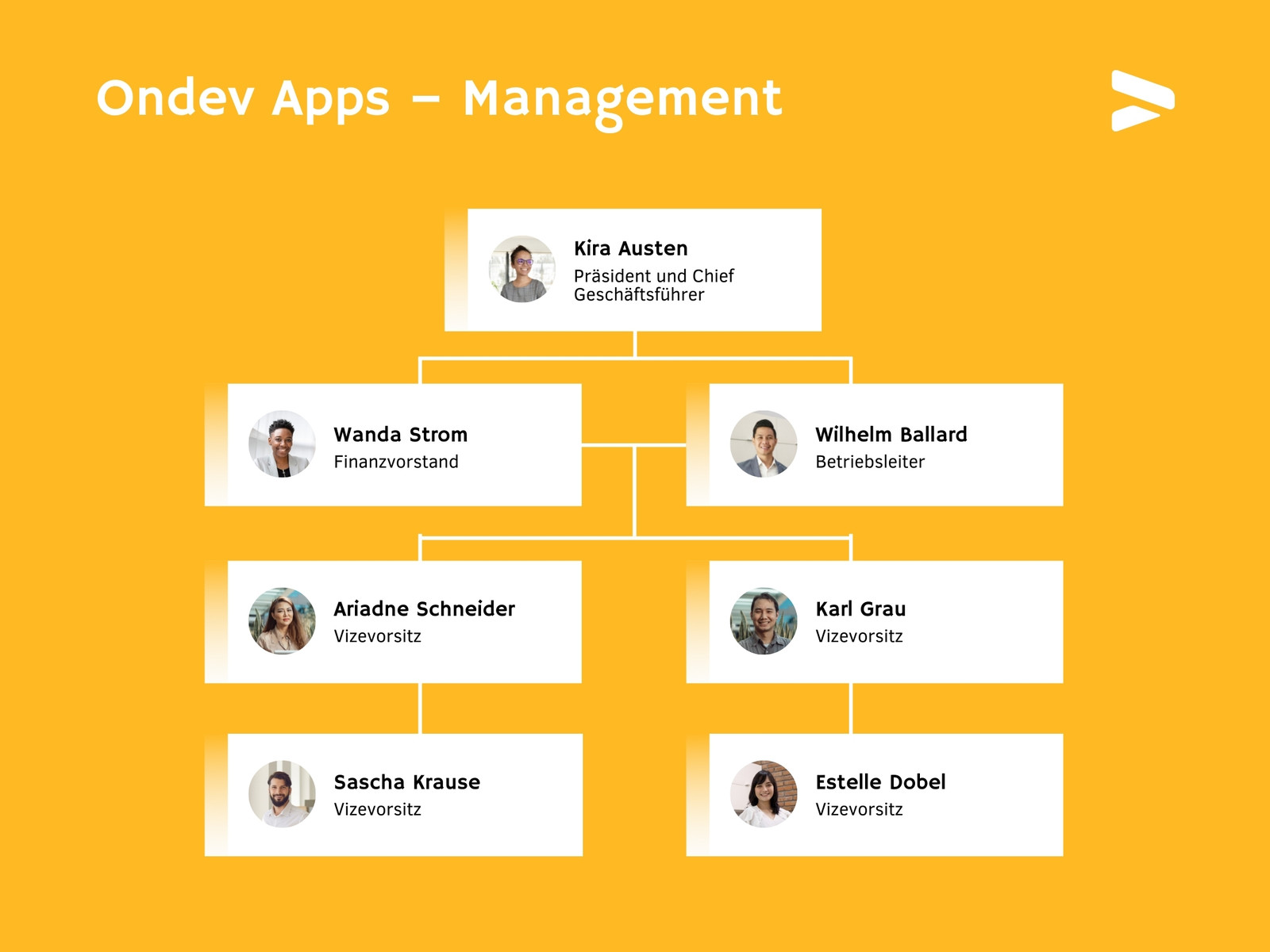 Gelb Professionell Farbverlauf Tech Organisatorisch Diagramm