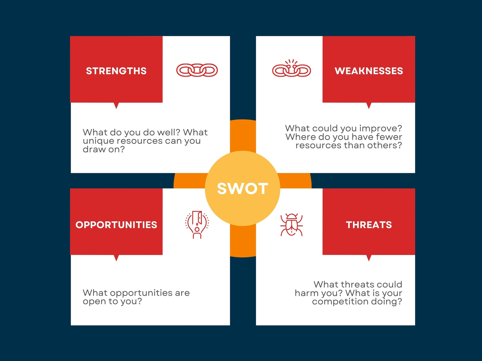 Dark Blue and White Simple Minimalist SWOT Guideline Graph