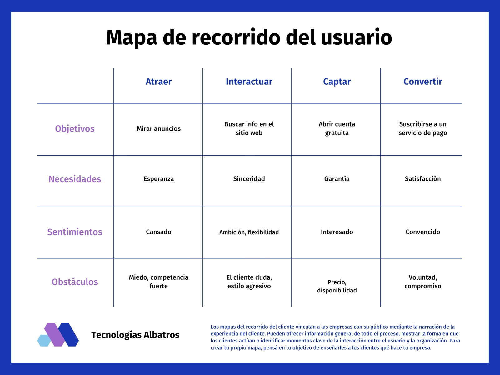 Azul y Morado Informal Corporativo Tecnología Organigrama