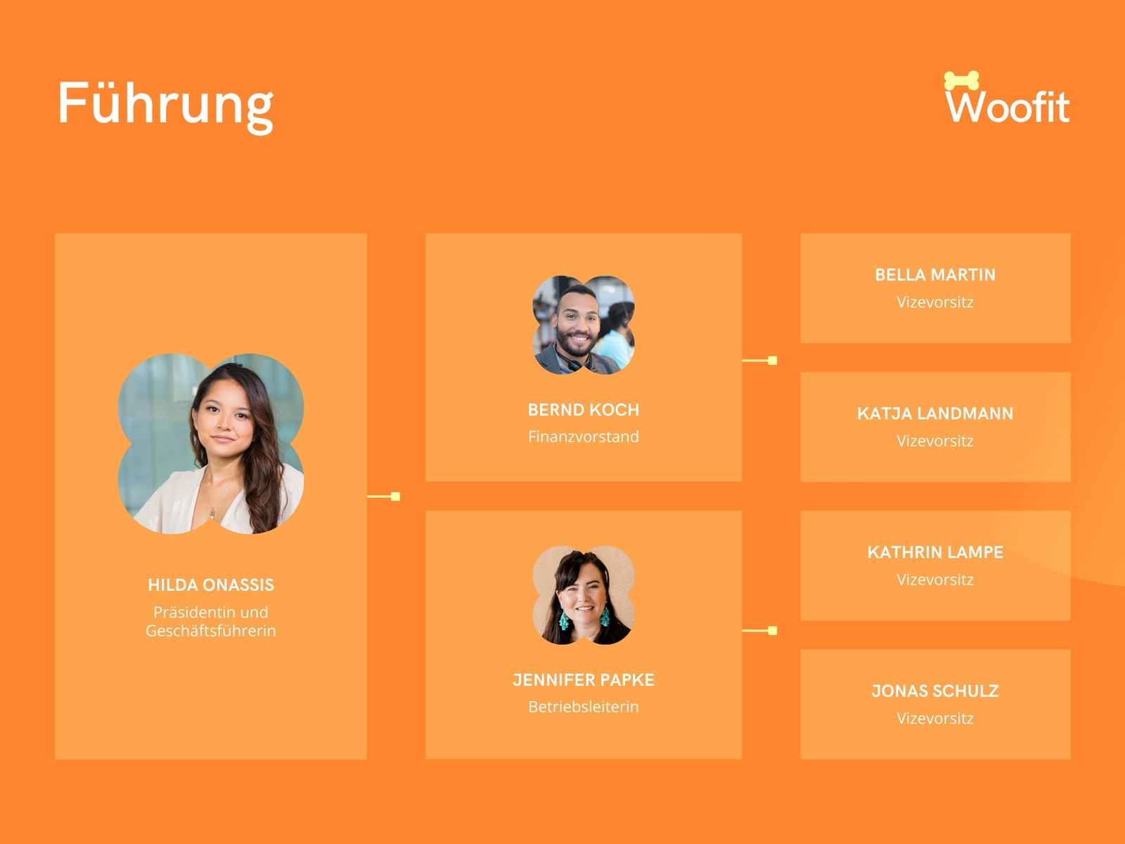 Orangefarben und Gelb Professionell Farbverlauf Haustier Fitness App Organisationsdiagramm