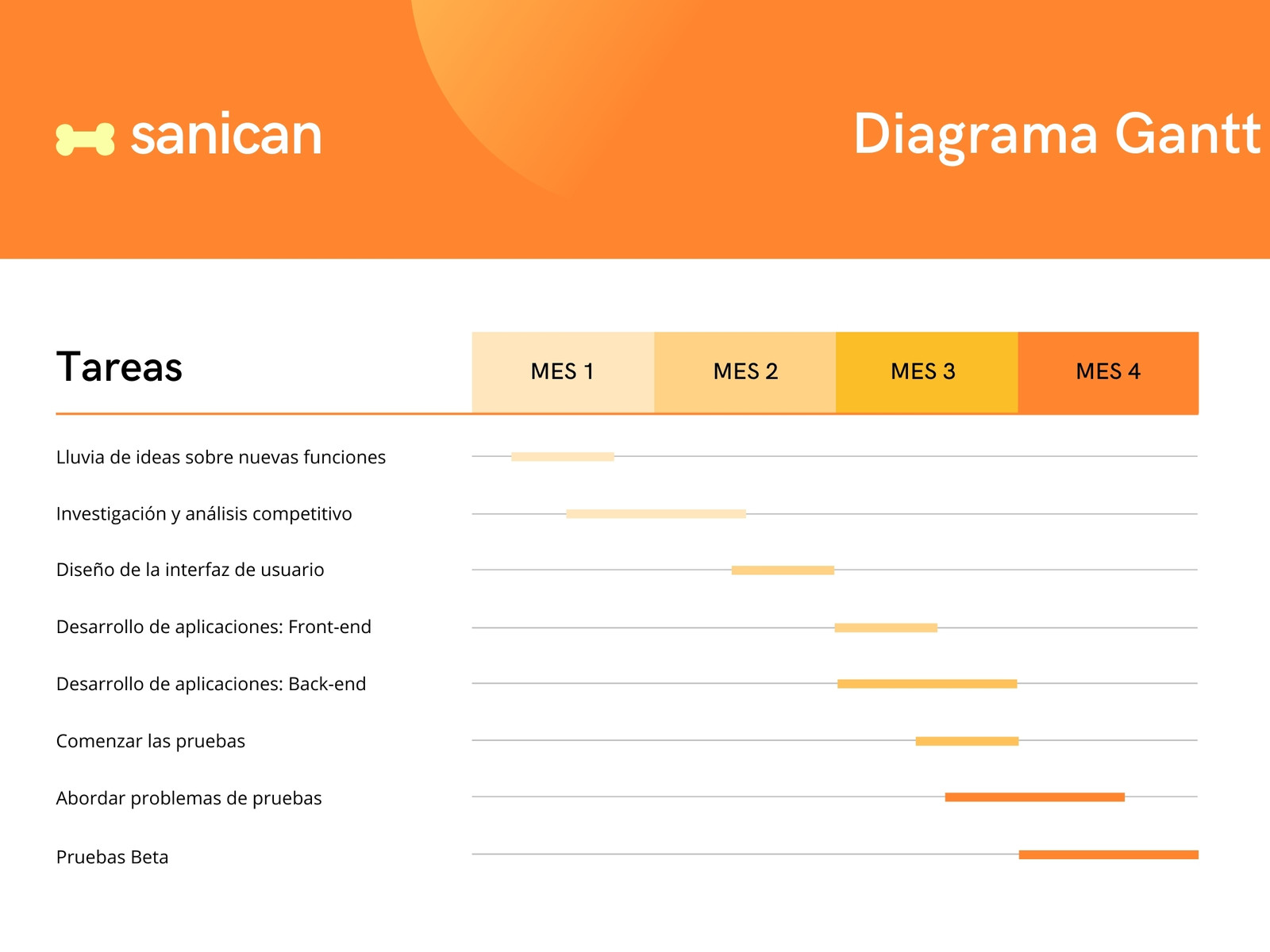 Naranja y Amarillo en Gradiente Profesional para Aplicación de Fitness para Mascotas Diagrama de Gantt