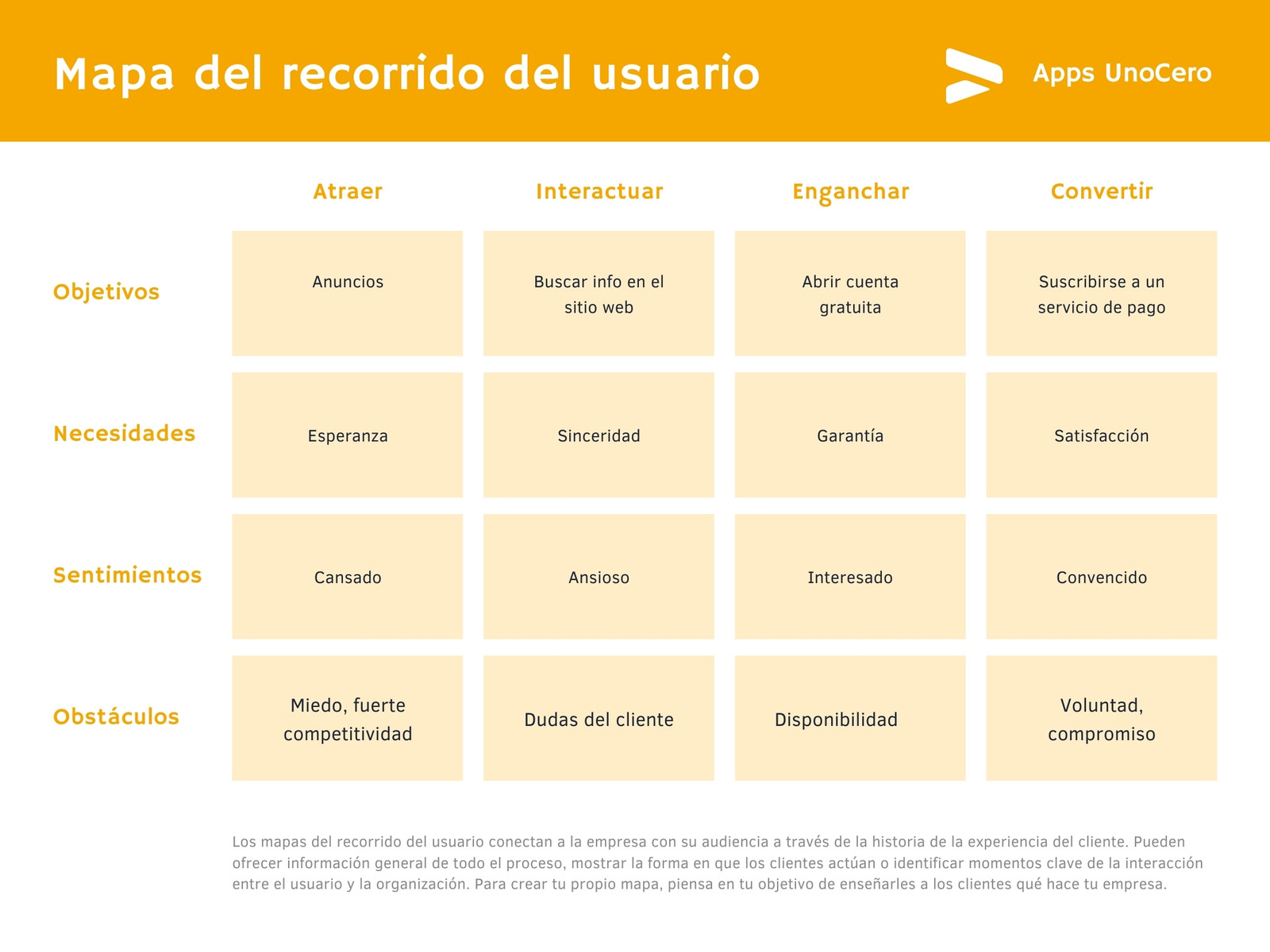 Amarillo Profesional Gradiente Tecnología Organigrama