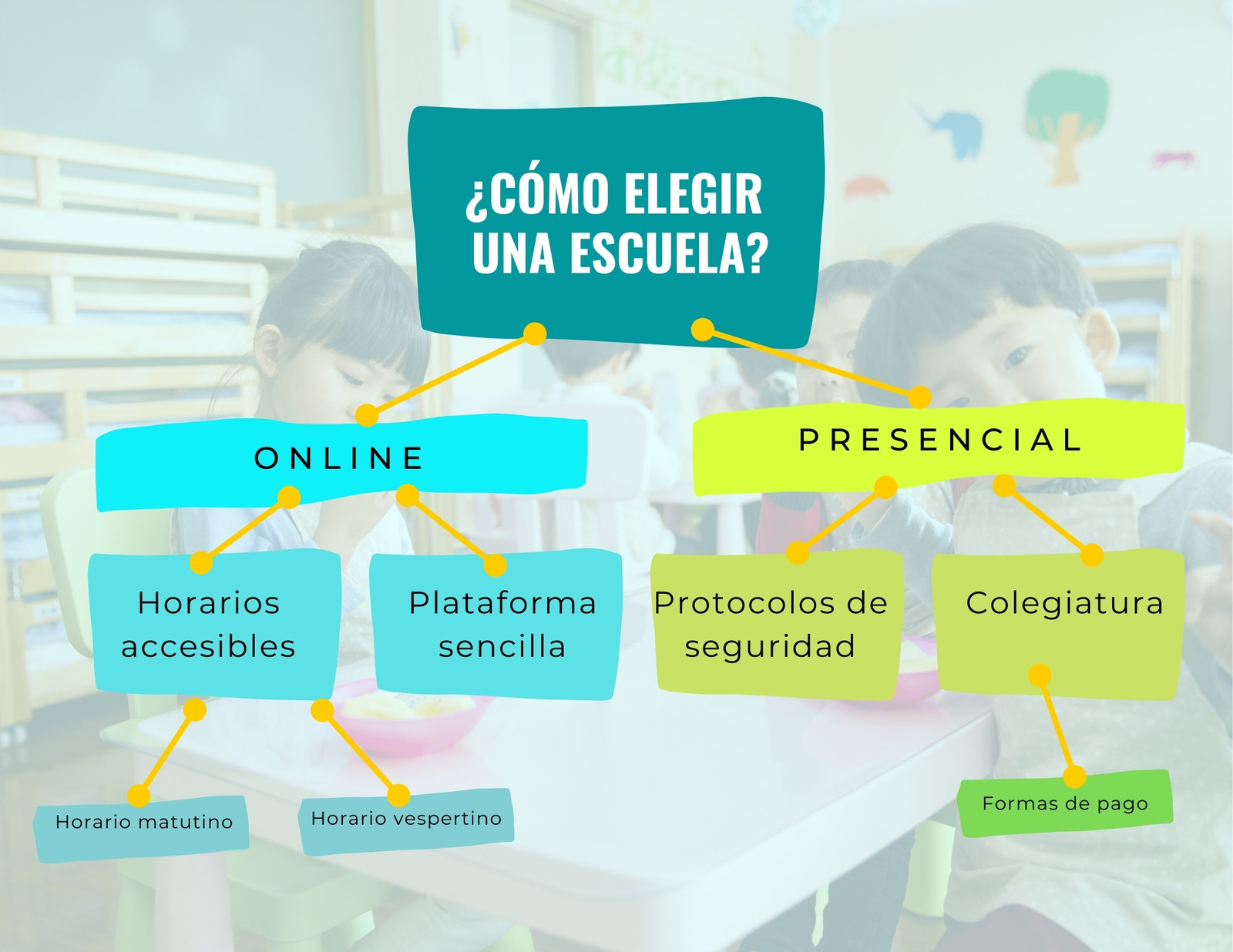 Mapa conceptual - Sencillo