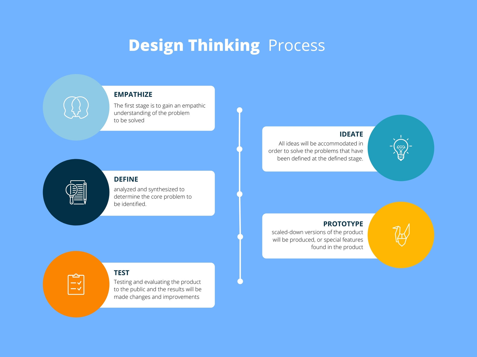 Blue and Colorfull Minimalist Modern Design Thinking Process Graph