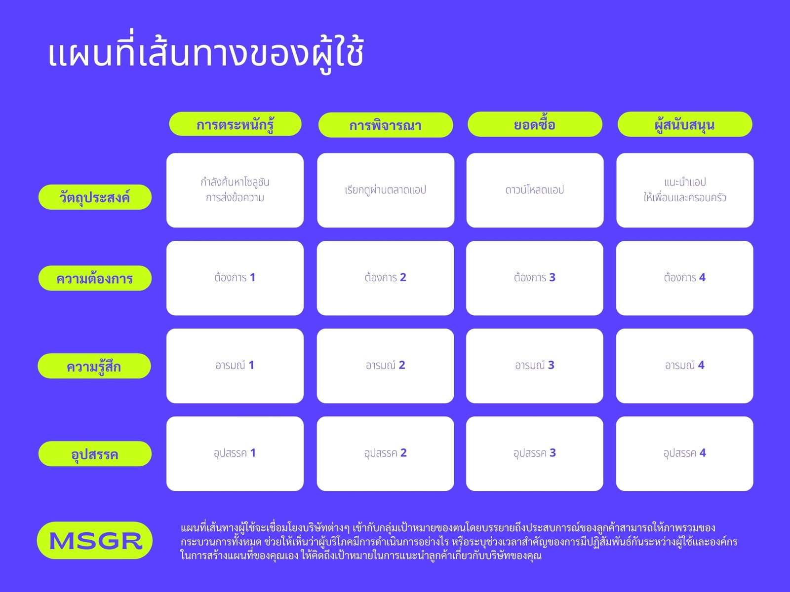 แผนภูมิ เชิงองค์กร แอป บริการส่งข้อความ มืออาชีพ เป็นมิตร สีเขียวนีออนและสีม่วง