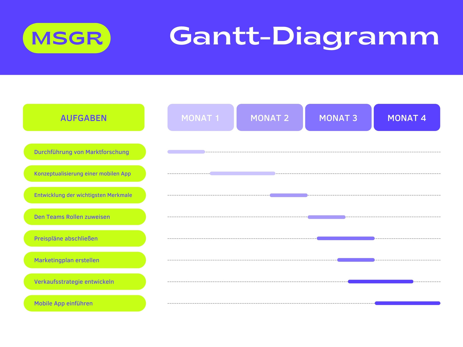Neon Grün und Lila Freundlich Professionell Messenger App Gantt Diagramm