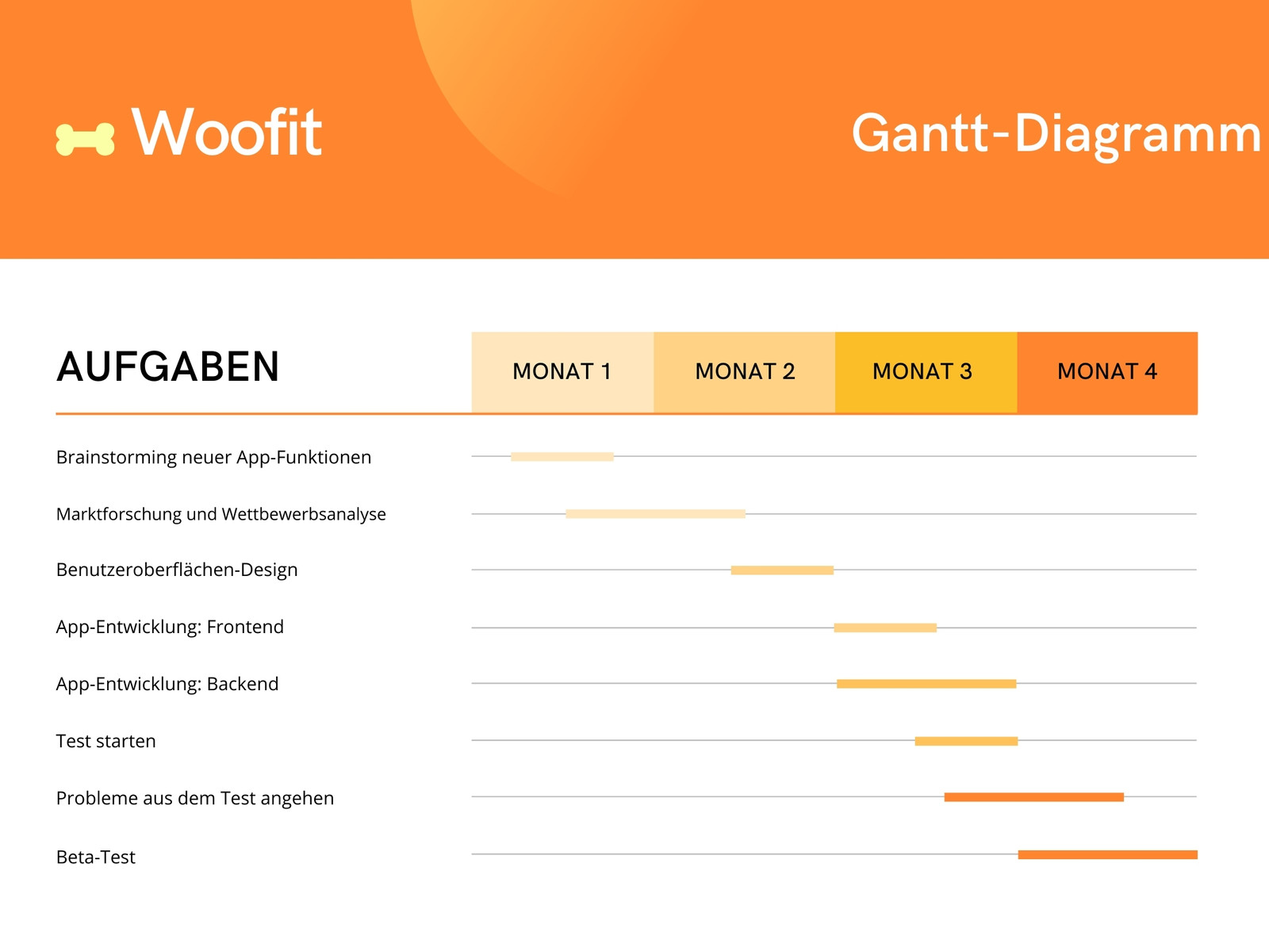 Orange und Gelb Professionell Farbverlauf Haustier Fitness App Gantt Chart