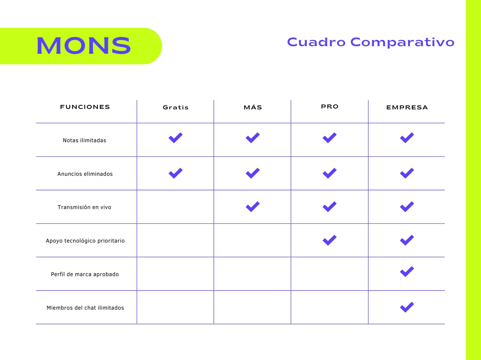 Verde Neón y Púrpura Amigable Aplicación de Mensajería Profesional Cuadro Comparativo